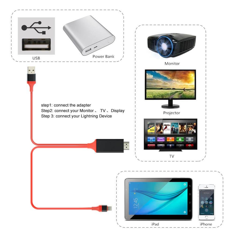 Adaptateur HDMI HDTV 1080p 4k Câble 1m pour iPhone iPad et Android