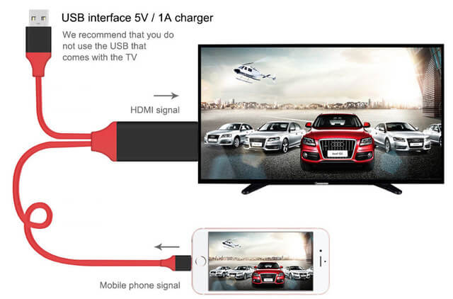 Adaptateur HDMI HDTV 1080p 4k Câble 1m pour iPhone iPad et Android